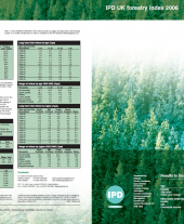 IPD UK Forestry Index 2005
